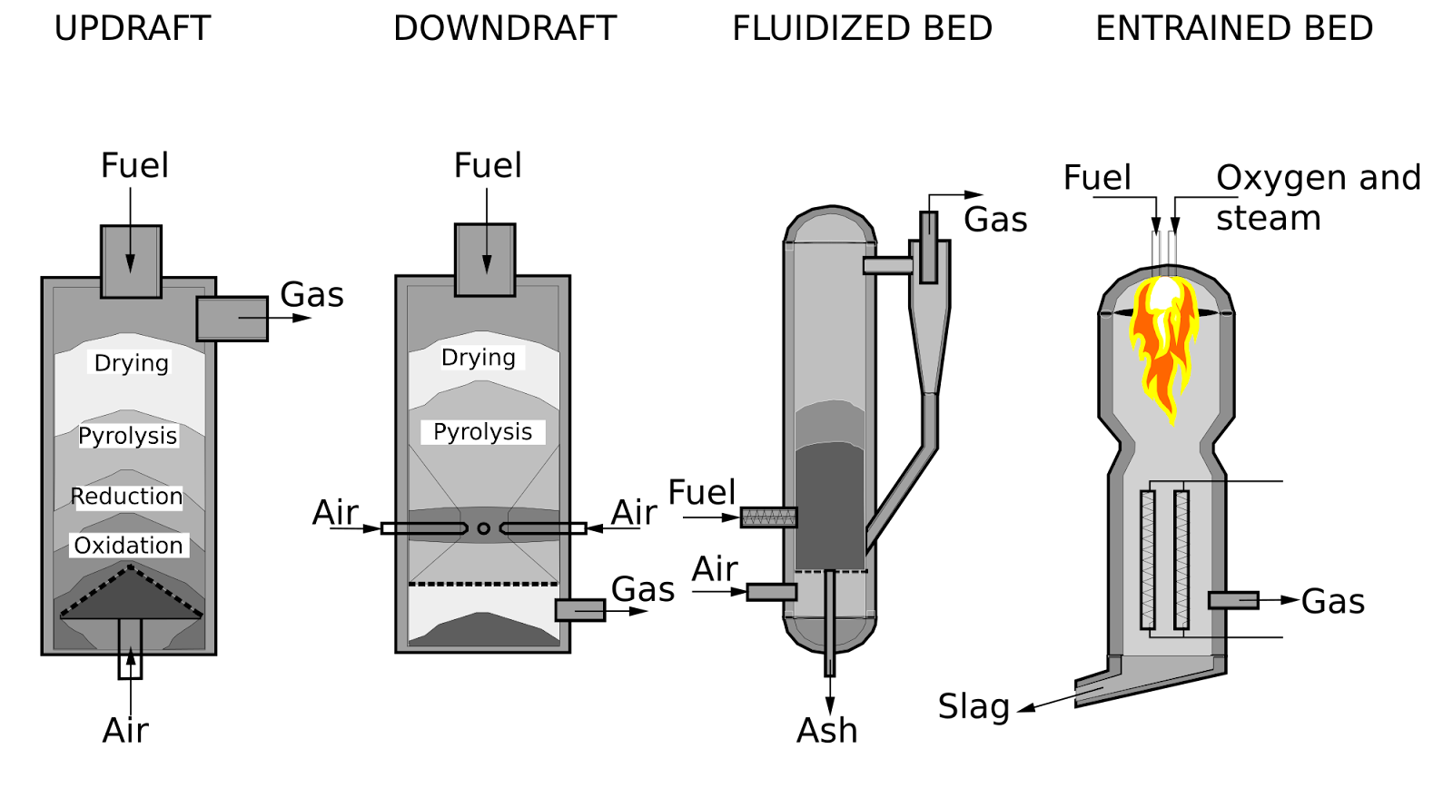mig welding gas flow rate